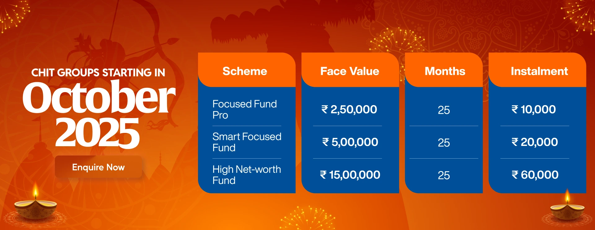 Shanthala Scheme